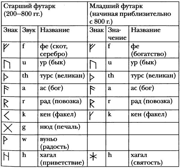 Средневековая Исландия