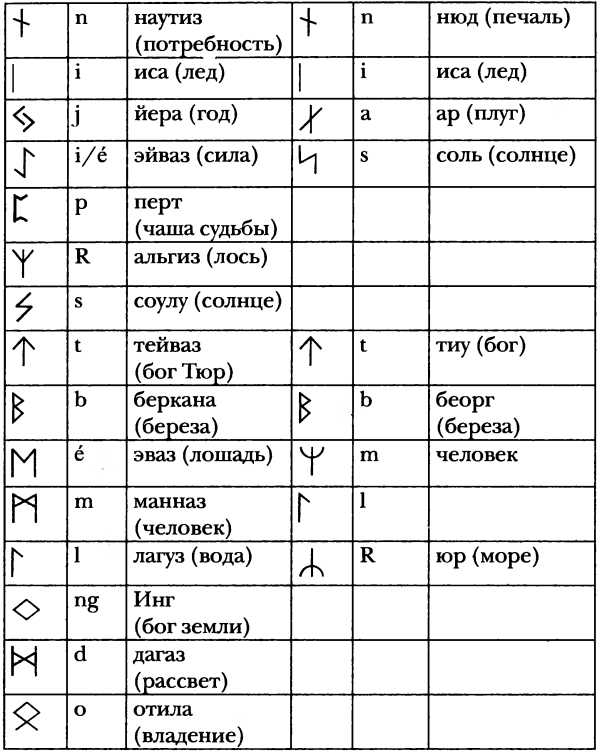 Средневековая Исландия