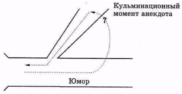 Серьёзное творческое мышление
