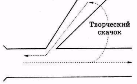 Серьёзное творческое мышление