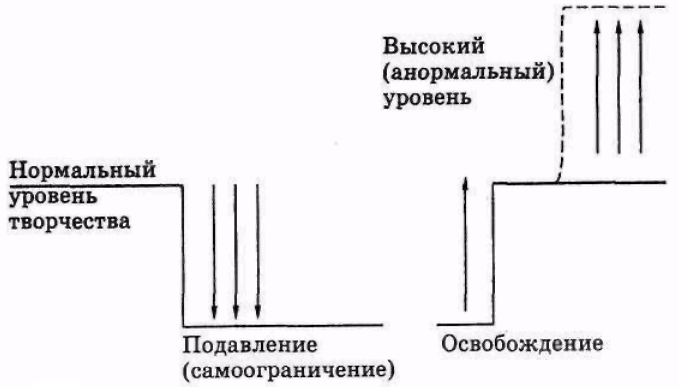 Серьёзное творческое мышление