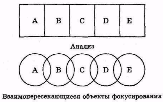 Серьёзное творческое мышление
