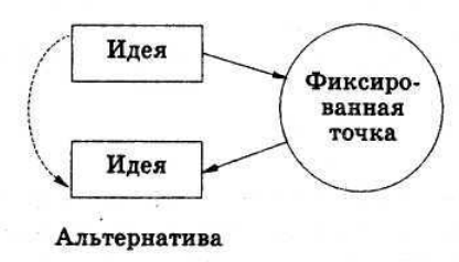 Серьёзное творческое мышление