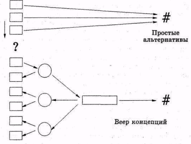 Серьёзное творческое мышление