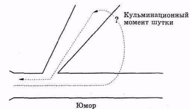 Серьёзное творческое мышление