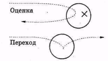 Серьёзное творческое мышление