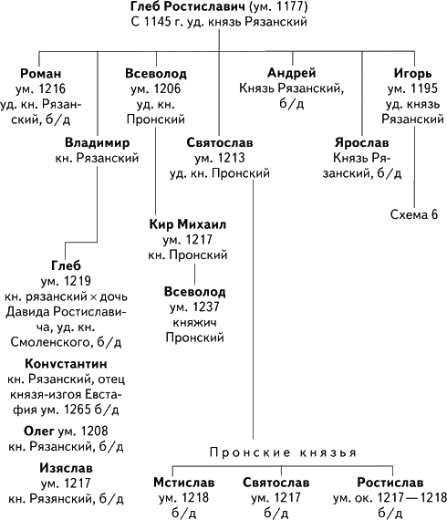 Альтернатива Москве. Великие княжества Смоленское, Рязанское, Тверское