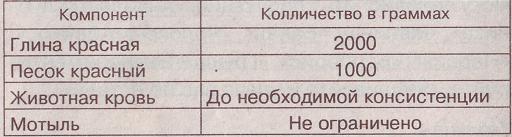 http://www.e-reading-lib.com/illustrations/133/133802-i_019.jpg