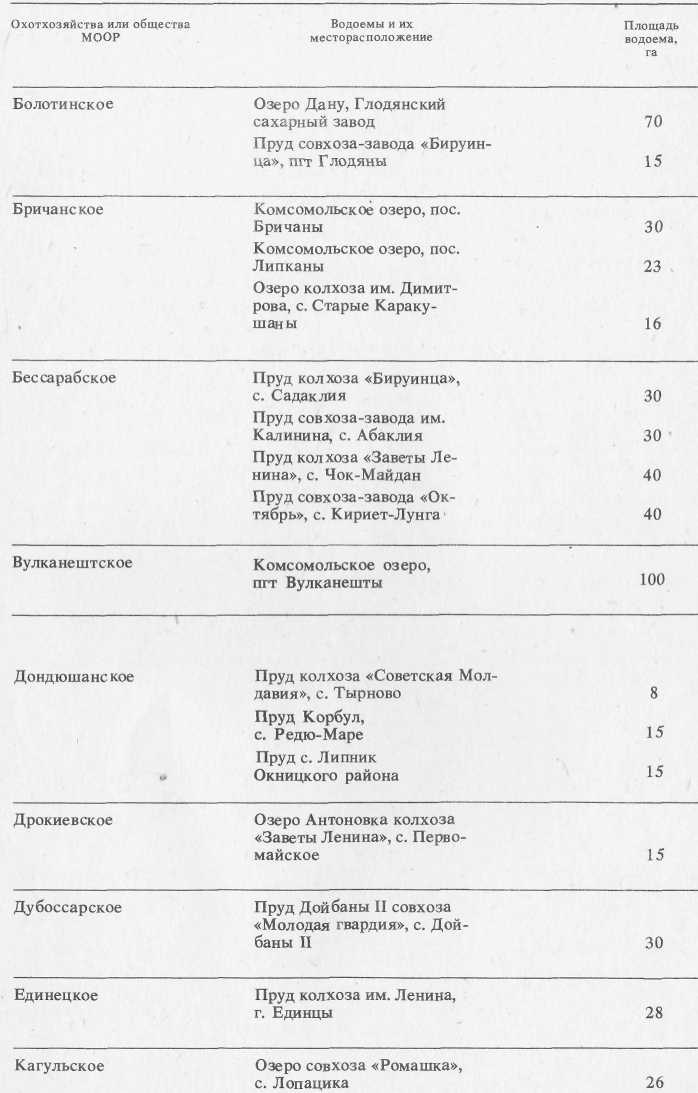 Ловись, рыбка...