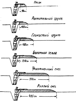 Спутник партизана