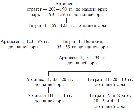 Армяне. Народ-созидатель