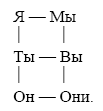 Непарадигматическая лингвистика