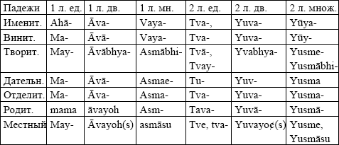 Непарадигматическая лингвистика