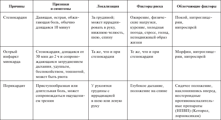 Скорая помощь. Руководство для фельдшеров и медсестер
