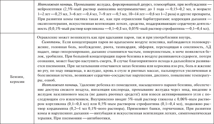 Скорая помощь. Руководство для фельдшеров и медсестер