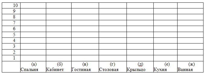 Исцеление вашего дома