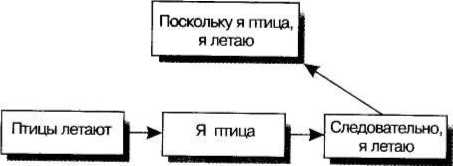 Золотые правила Гарварда и McKinsey. Правила магической пирамиды для делового письма