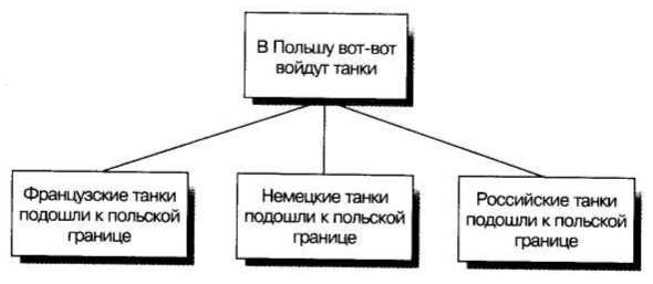 Золотые правила Гарварда и McKinsey. Правила магической пирамиды для делового письма