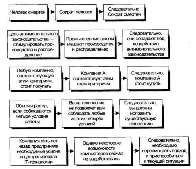 Золотые правила Гарварда и McKinsey. Правила магической пирамиды для делового письма