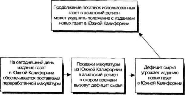 Золотые правила Гарварда и McKinsey. Правила магической пирамиды для делового письма