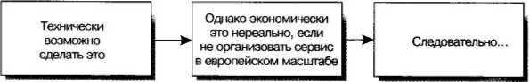 Золотые правила Гарварда и McKinsey. Правила магической пирамиды для делового письма