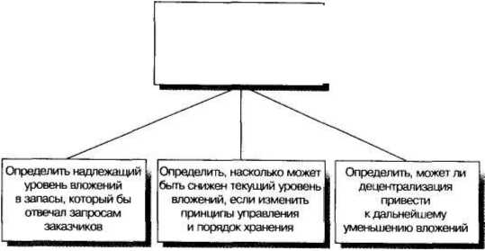 Золотые правила Гарварда и McKinsey. Правила магической пирамиды для делового письма