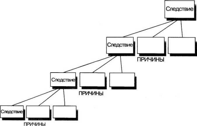 Золотые правила Гарварда и McKinsey. Правила магической пирамиды для делового письма