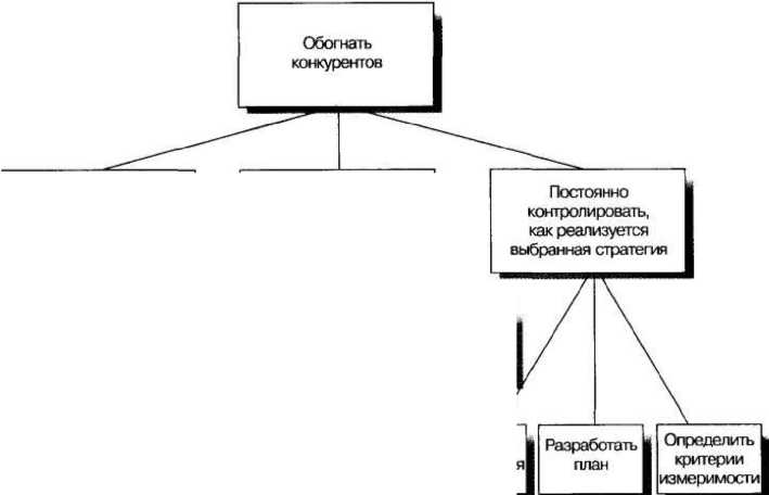 Золотые правила Гарварда и McKinsey. Правила магической пирамиды для делового письма