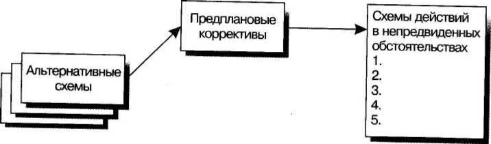 Золотые правила Гарварда и McKinsey. Правила магической пирамиды для делового письма