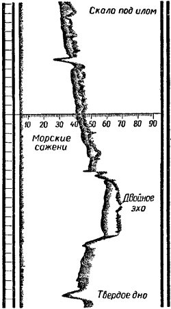 Морское дно