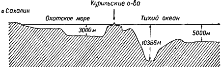 Морское дно