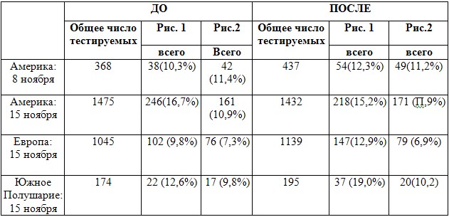 Новая наука о жизни