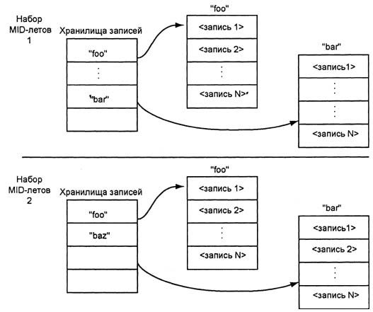 Платформа J2Me