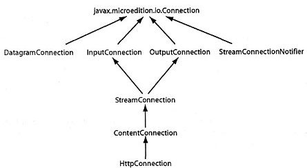 Платформа J2Me