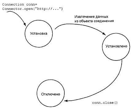 Платформа J2Me