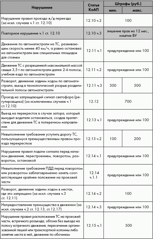 ПДД от ГИБДД Российской Федерации 2010. С комментариями и советами