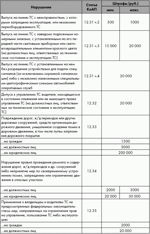 ПДД от ГИБДД Российской Федерации 2010. С комментариями и советами