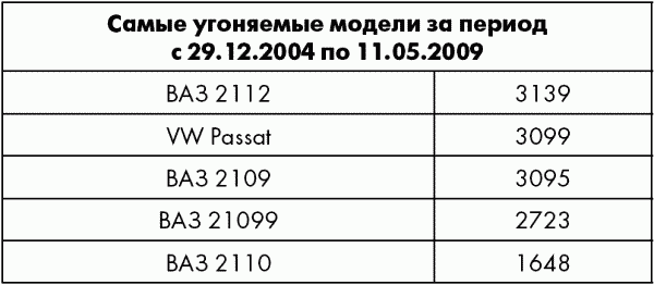 ПДД от ГИБДД Российской Федерации 2010. С комментариями и советами