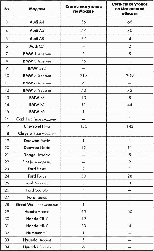 ПДД от ГИБДД Российской Федерации 2010. С комментариями и советами