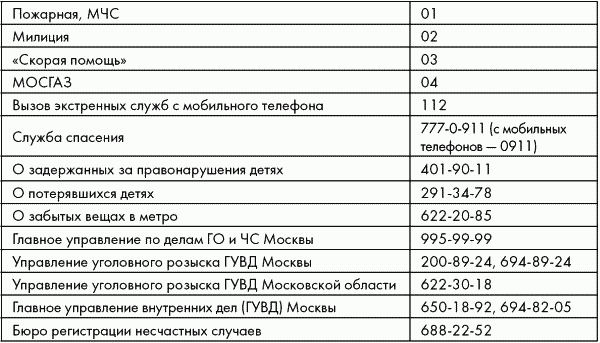 ПДД от ГИБДД Российской Федерации 2010. С комментариями и советами