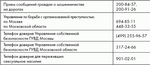 ПДД от ГИБДД Российской Федерации 2010. С комментариями и советами