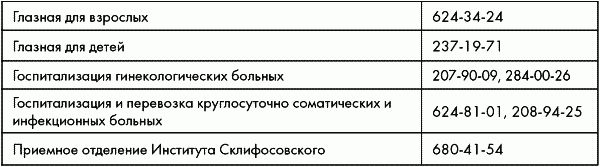 ПДД от ГИБДД Российской Федерации 2010. С комментариями и советами