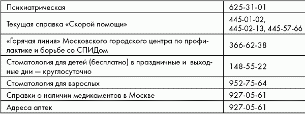 ПДД от ГИБДД Российской Федерации 2010. С комментариями и советами