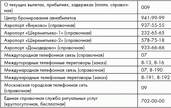 ПДД от ГИБДД Российской Федерации 2010. С комментариями и советами