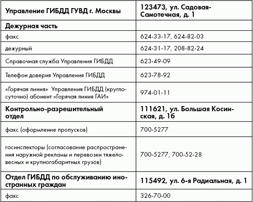 ПДД от ГИБДД Российской Федерации 2010. С комментариями и советами