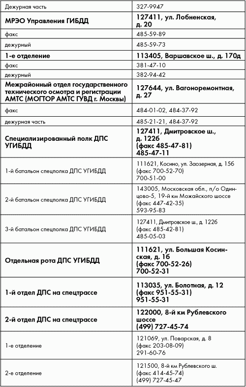 ПДД от ГИБДД Российской Федерации 2010. С комментариями и советами