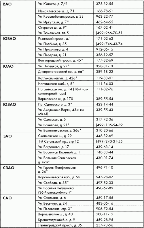 ПДД от ГИБДД Российской Федерации 2010. С комментариями и советами