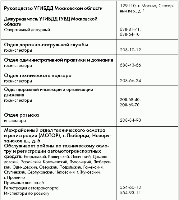 ПДД от ГИБДД Российской Федерации 2010. С комментариями и советами