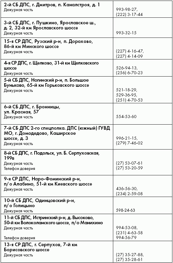 ПДД от ГИБДД Российской Федерации 2010. С комментариями и советами