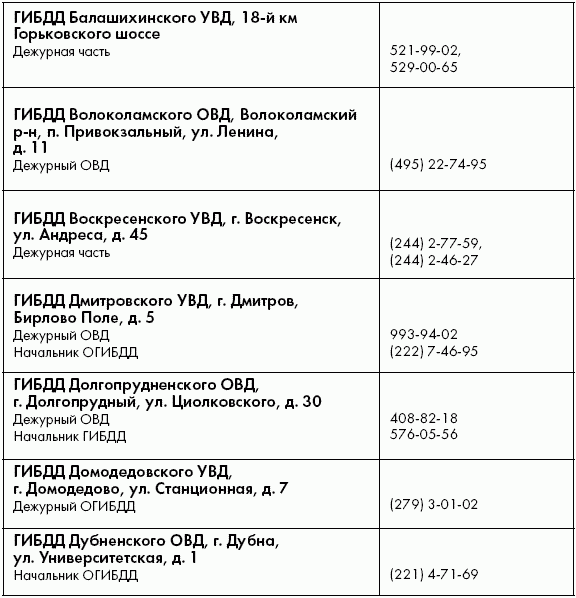 ПДД от ГИБДД Российской Федерации 2010. С комментариями и советами